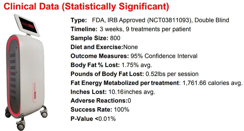 Chiropractic Goleta CA Clinical Data A collection of Clinical Data about InvisaRED